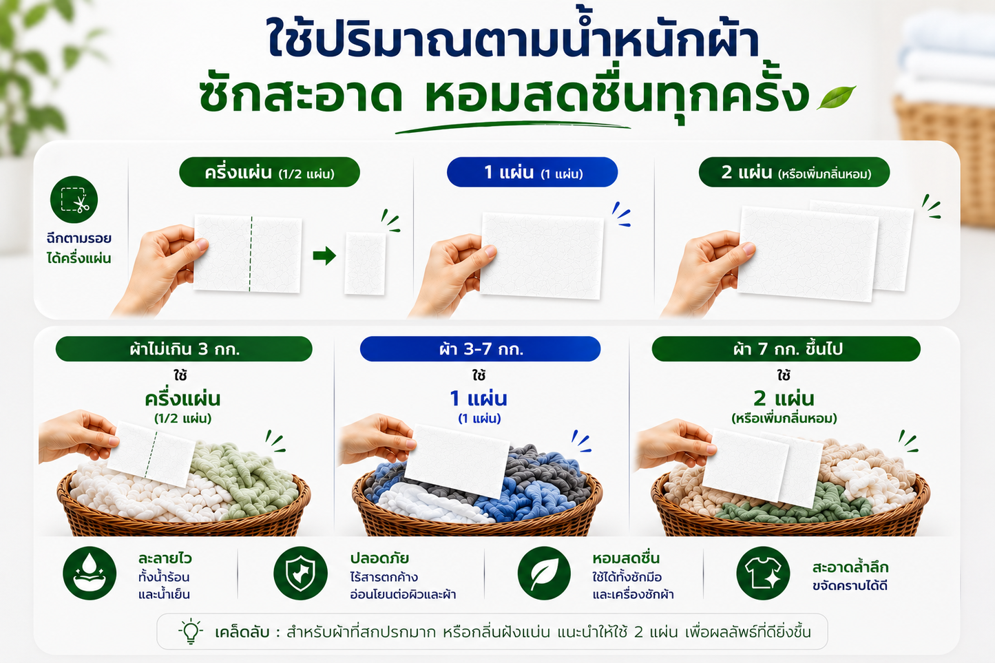 SUPER LEAF Eco Laundry Sheets 60 แผ่น | แผ่นซักผ้าสูตรย่อยสลายได้ กลิ่น Ocean Fresh ซักได้สูงสุด 120 ครั้ง